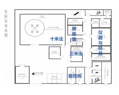 EMC試驗室概括